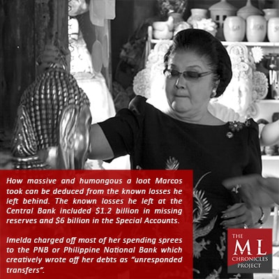 Chronology of the Marcos Plunder