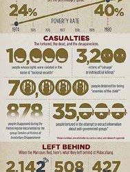 Martial Law by the Numbers