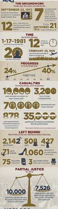 Martial Law by the Numbers