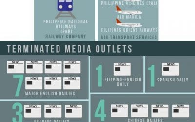 September 23, 1972: What happened on the day Martial Law was declared?